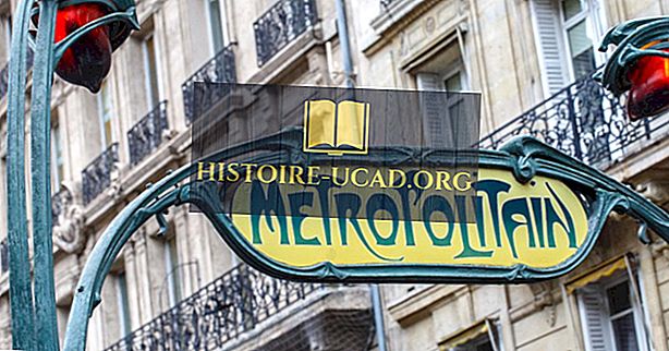 Pergerakan Sepanjang Sejarah - Art Nouveau